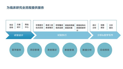 西安多歐信息咨詢 以全案服務(wù)賦能醫(yī)療賽道創(chuàng)新